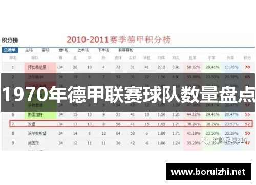 1970年德甲联赛球队数量盘点